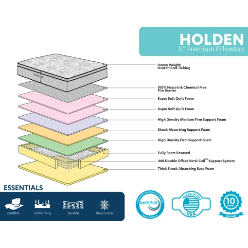 Holden 11 Pillow Top Mattress, Full Promotion